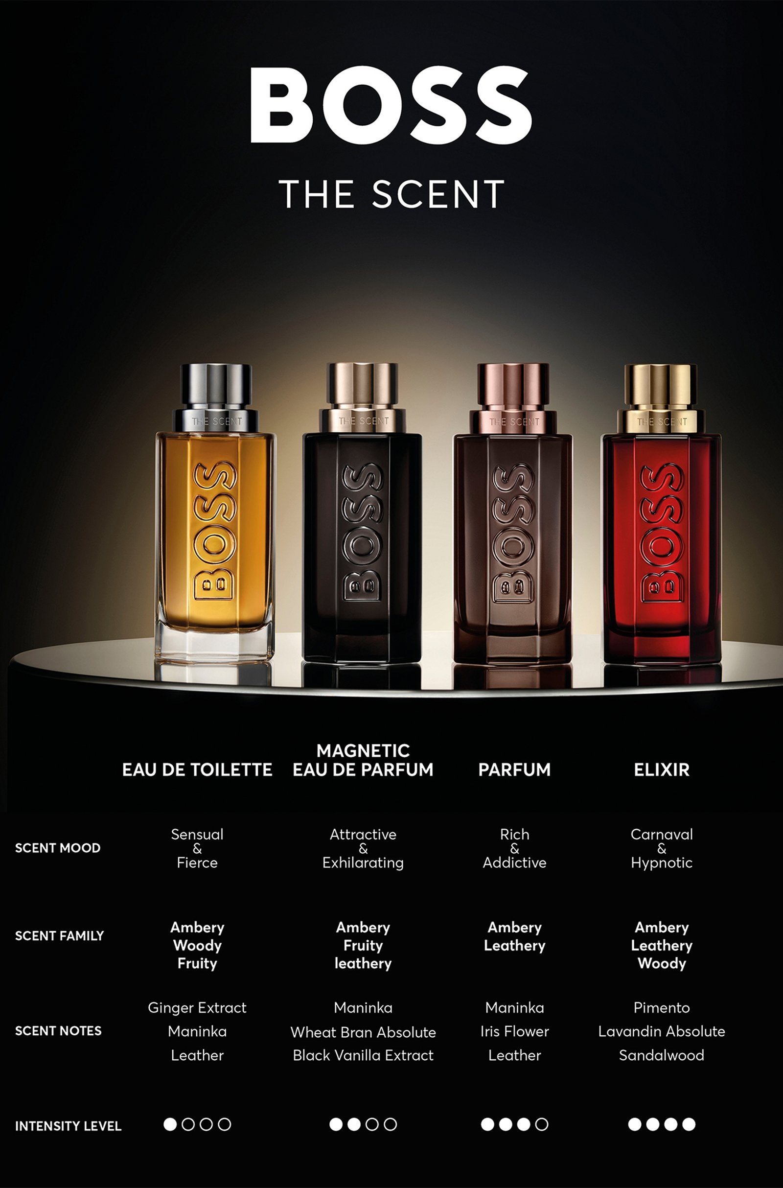 HUGO BOSS, THE SCENT LE PARFUM 100ML M