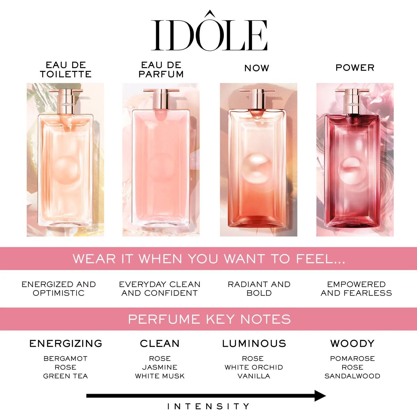LANCOME, IDOLE POWER INTENSE EDP 100ML W